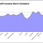 Perfil_travesia_sierra_Cantabria